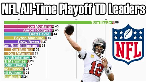 touchdown leaders nfl|NFL Career Total Touchdowns Leaders .